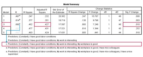 reporting multiple regression results|Multiple Regression Analysis using SPSS Statistics .